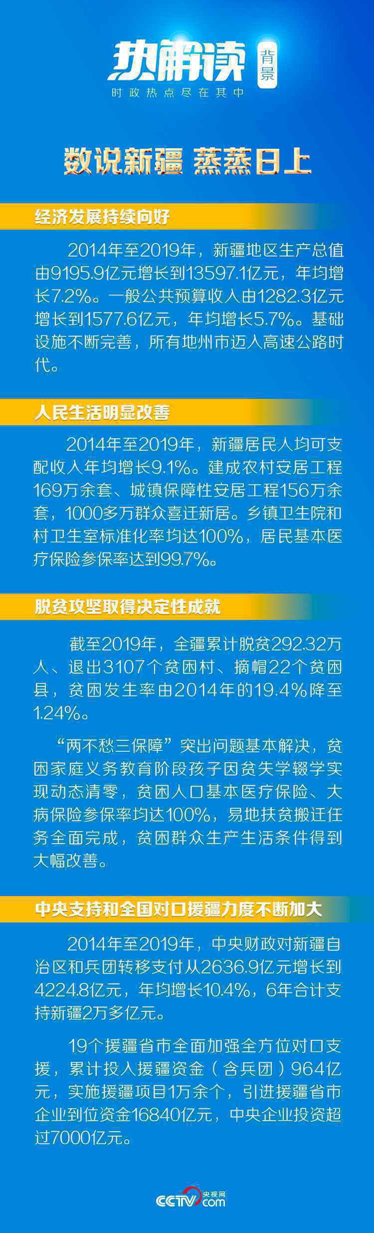 热解读 | 富民兴疆 习近平主张打造这个“高地”