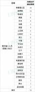 上海新增11例境外输入病例 10月16日上海疫