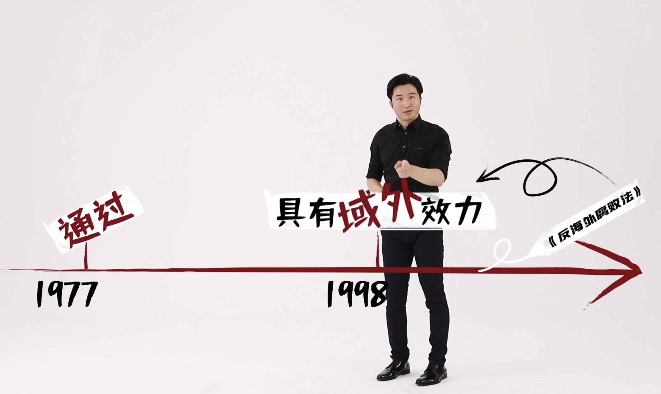 纯说段子丨疯狂打压别国企业 美国的“长臂管辖”该歇歇了!