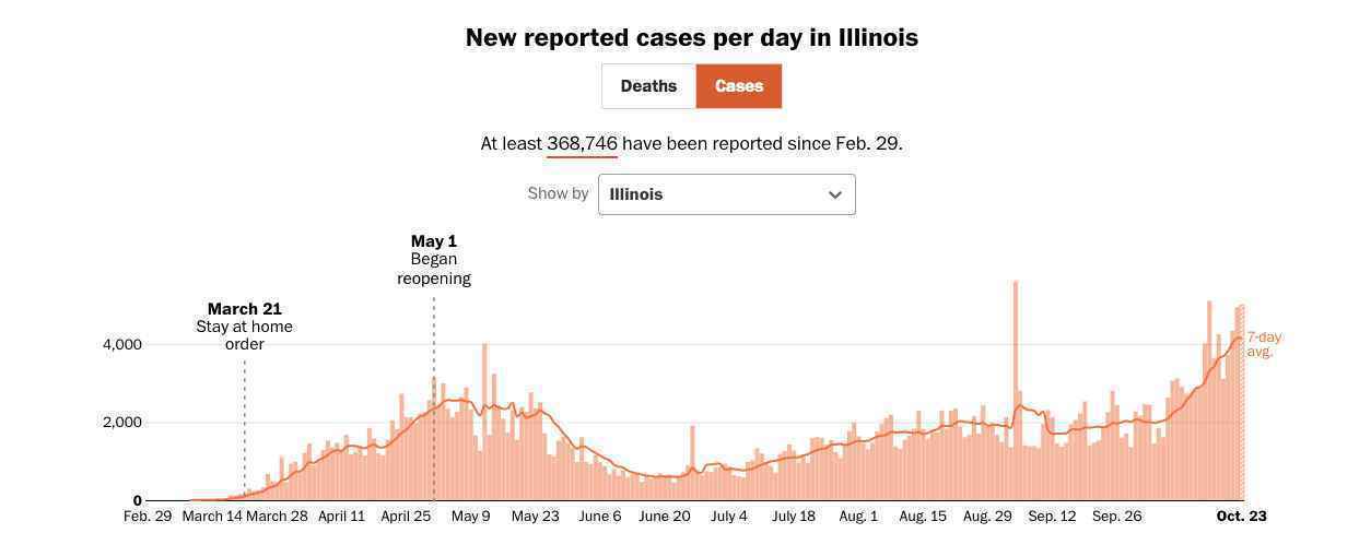 世界周刊丨投票日临近 美国大选进入最后阶段