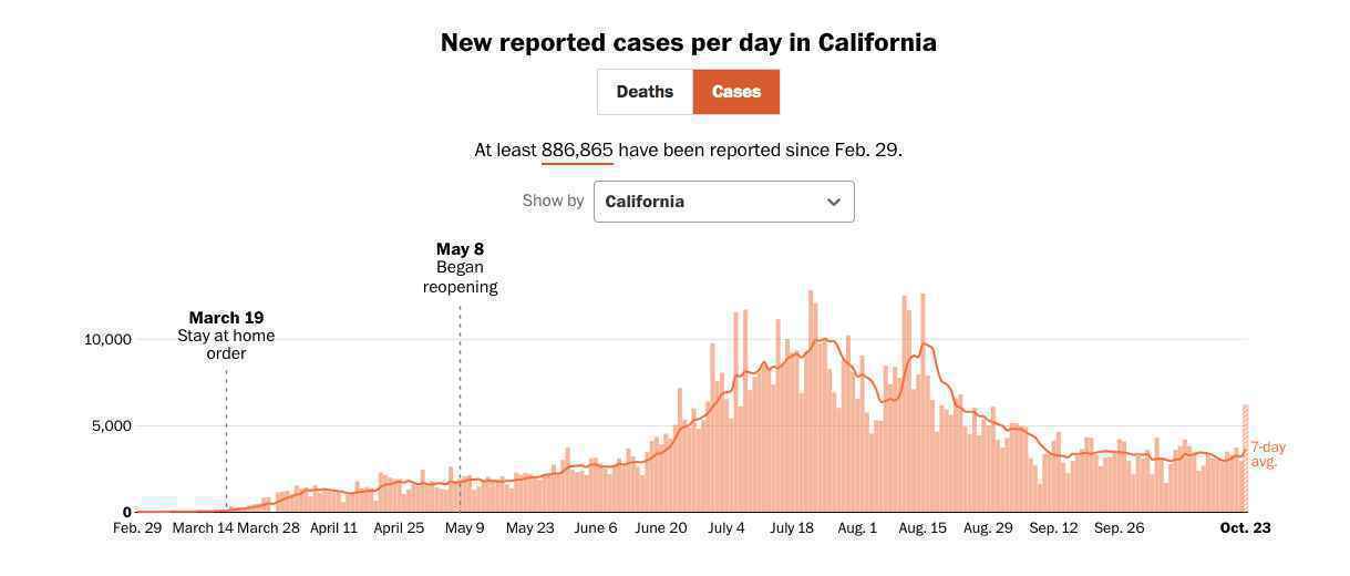 世界周刊丨投票日临近 美国大选进入最后阶段