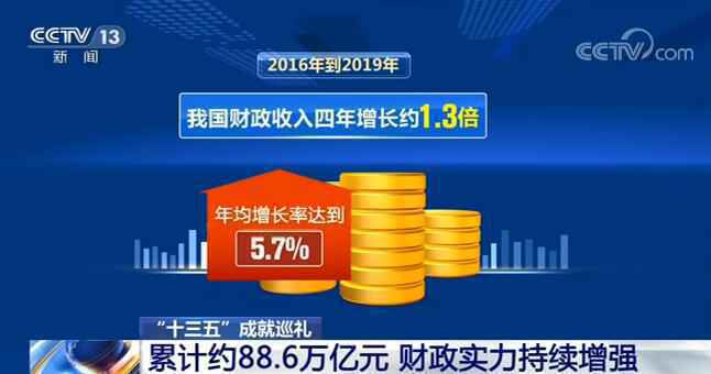 “十三五”期间 我国经济稳步增长、财政实力持续增强、人民生活不断改善