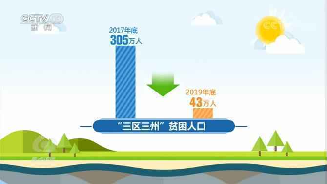 焦点访谈丨困难重重又必须打胜的脱贫攻坚战,打得怎么样了?