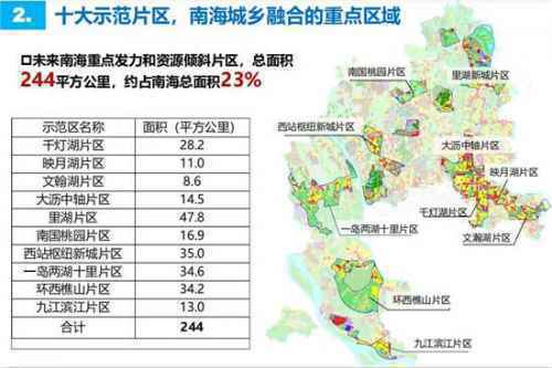 广东改革“闯将”南海再有新任务：担当全省城乡融合“试验田”