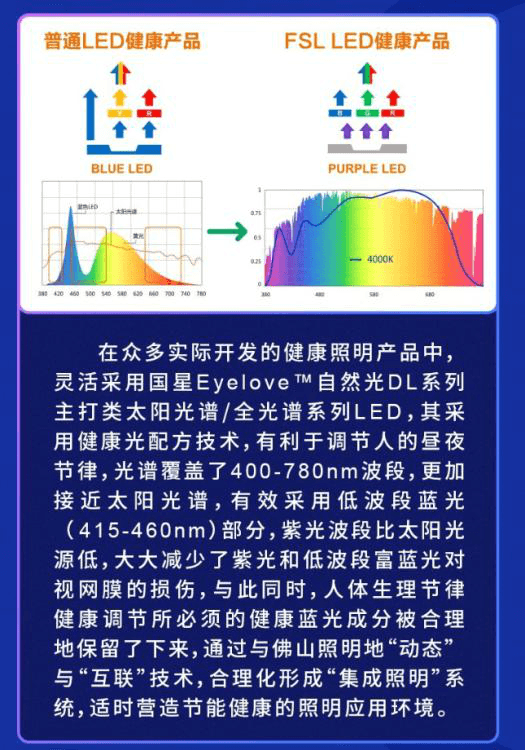 跨界融合+科技创新，62年的照明之路，佛山照明越走越光明！