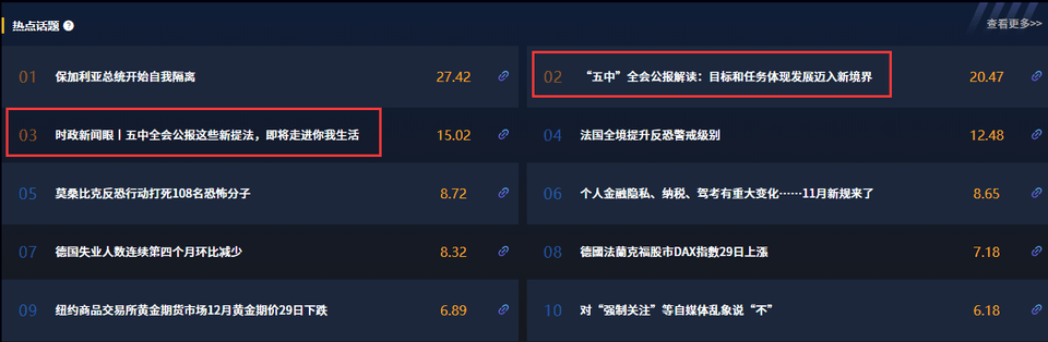 热解读丨聚焦五中全会:AI带你换个方式读公报