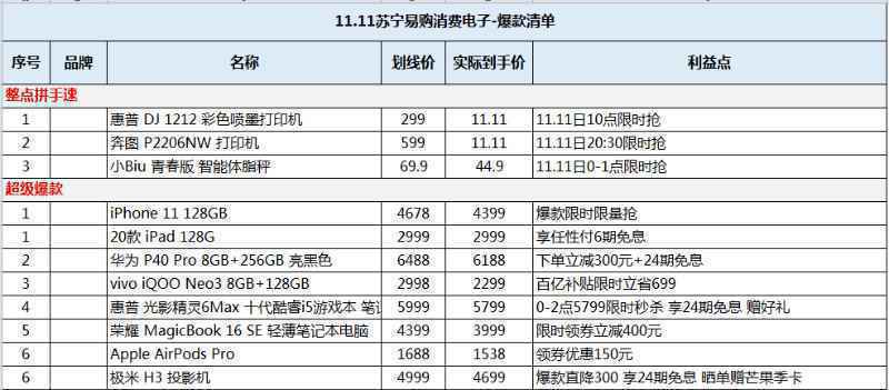 0点开抢！苏宁易购iPhone11 128G只要4399元！