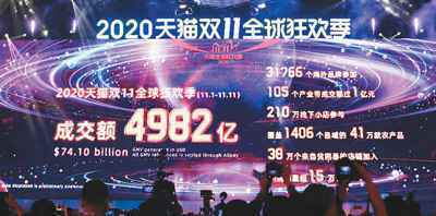 各大电商成交总额逾7000亿元 “双11”又让世界“惊掉下巴”