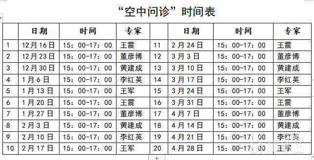 免费！河北医大一院“先心病专家空中问诊”惠及偏远县区患病儿童