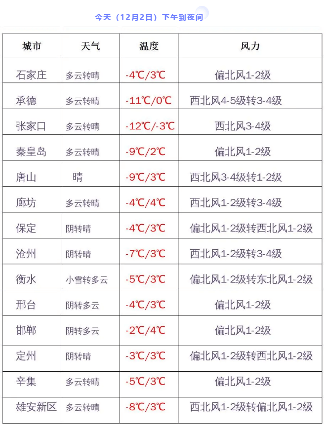 降温+大风，小编加急送上“出行宝典”，附赠“十大御寒建议”