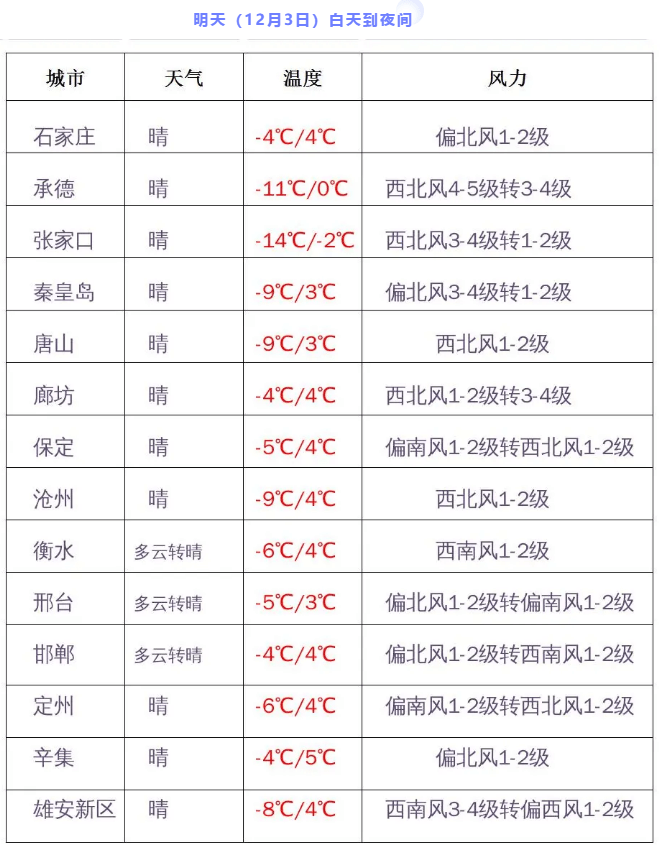 降温+大风，小编加急送上“出行宝典”，附赠“十大御寒建议”