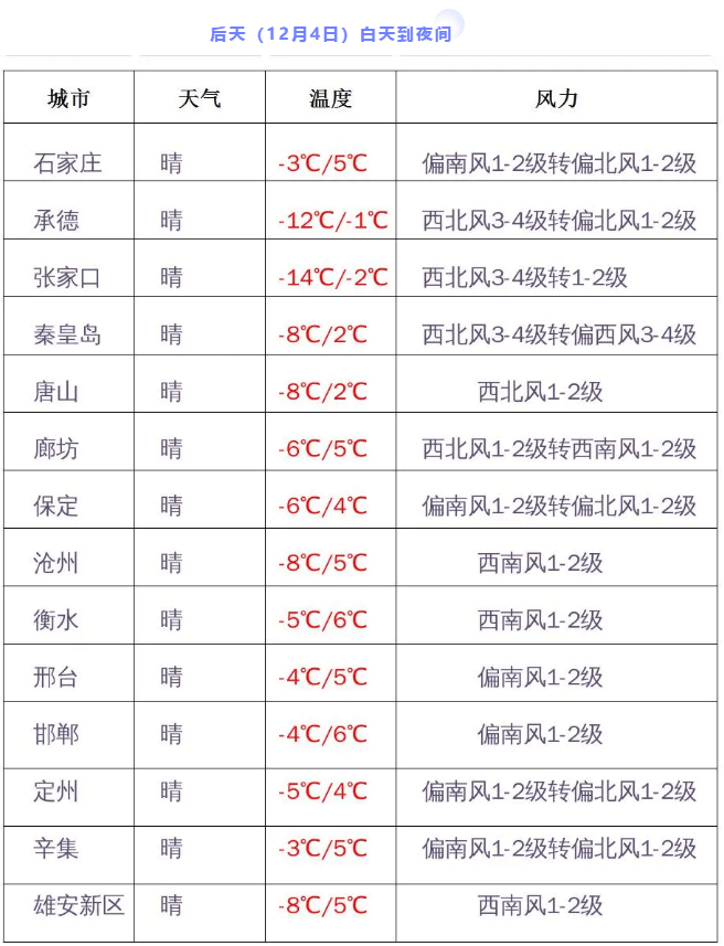 降温+大风，小编加急送上“出行宝典”，附赠“十大御寒建议”