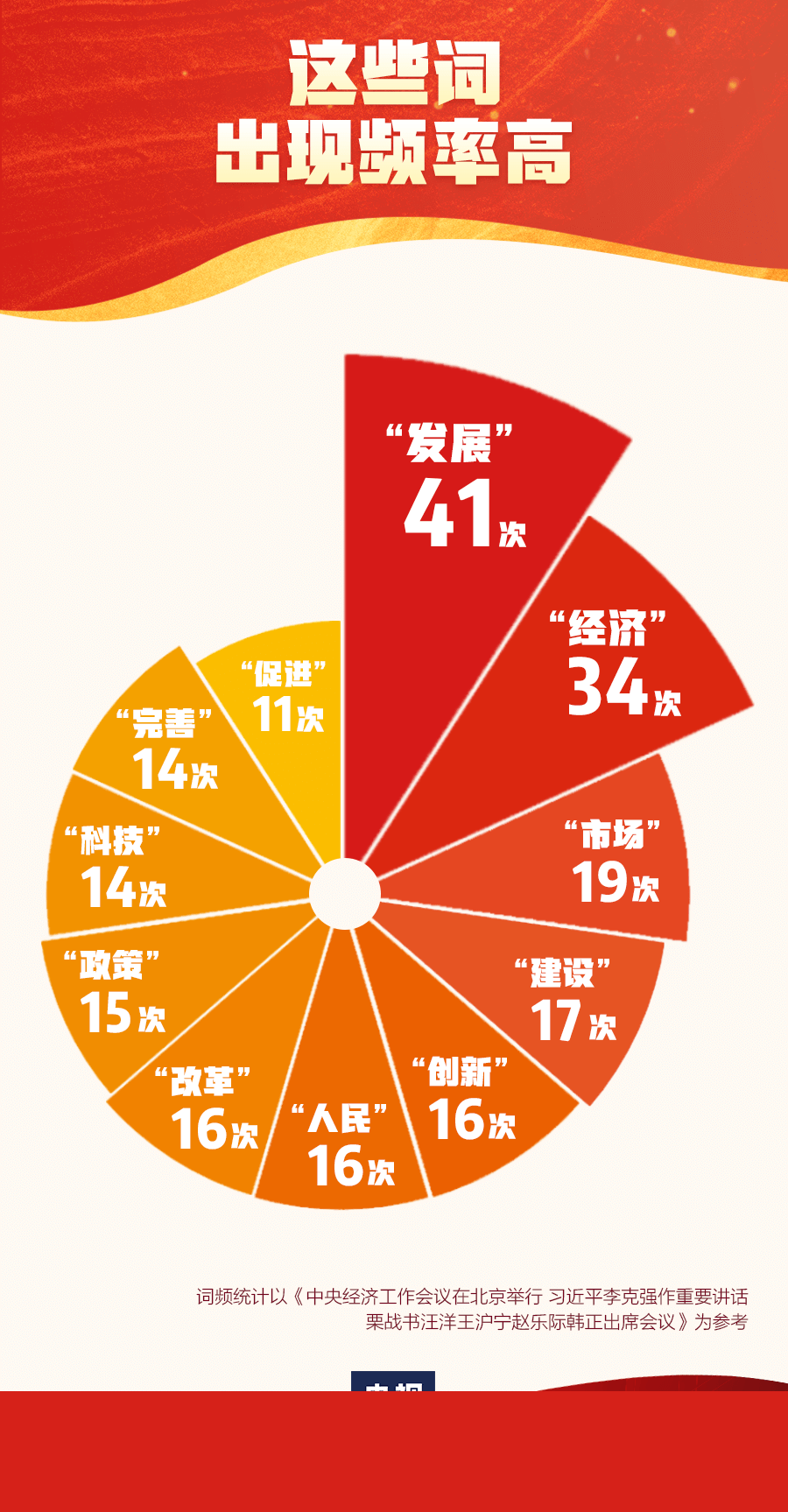 一组图说清楚！明年经济工作这样做