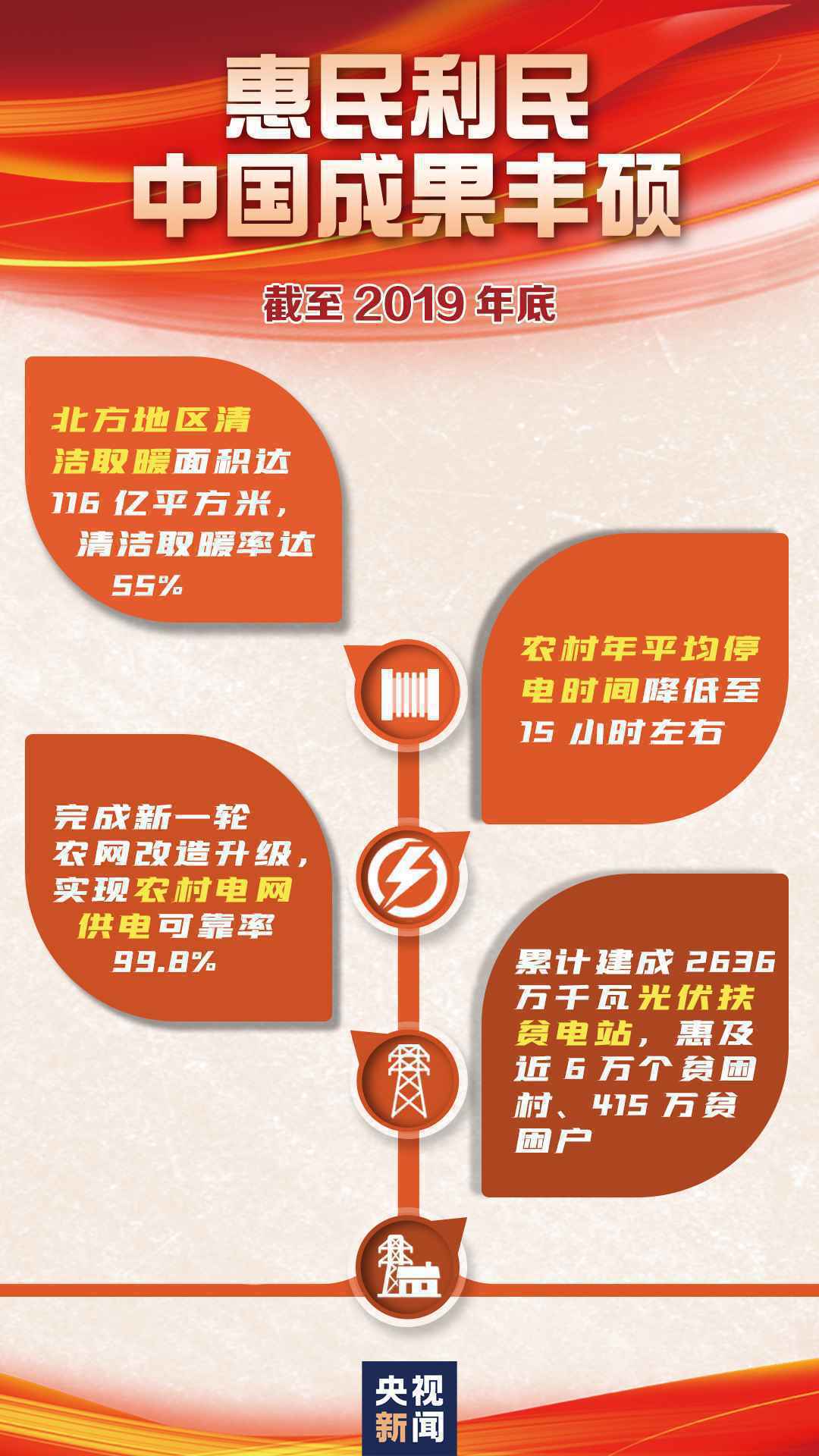 这一组数字，见证中国能源发展成就！