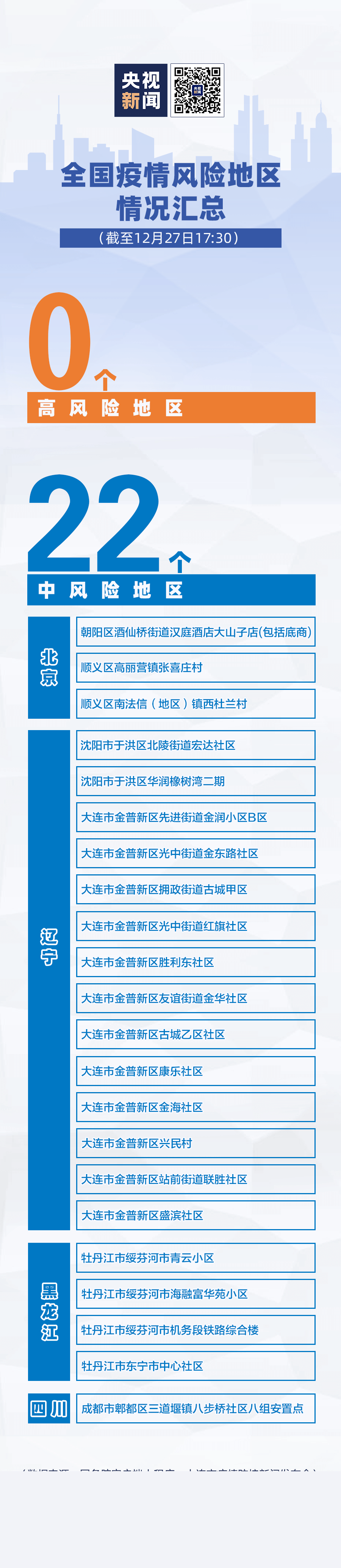 12月27日广东新增本土无症状感染者1例，深圳报告