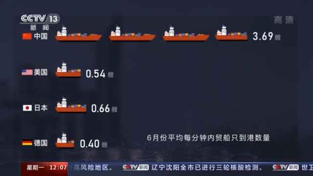 100万亿、2.3%……从数字看中国经济的活力“因子”