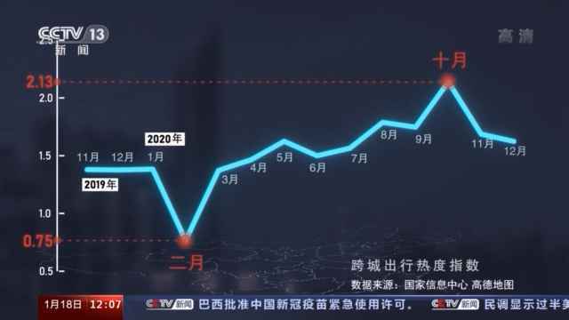 100万亿、2.3%……从数字看中国经济的活力“因子”