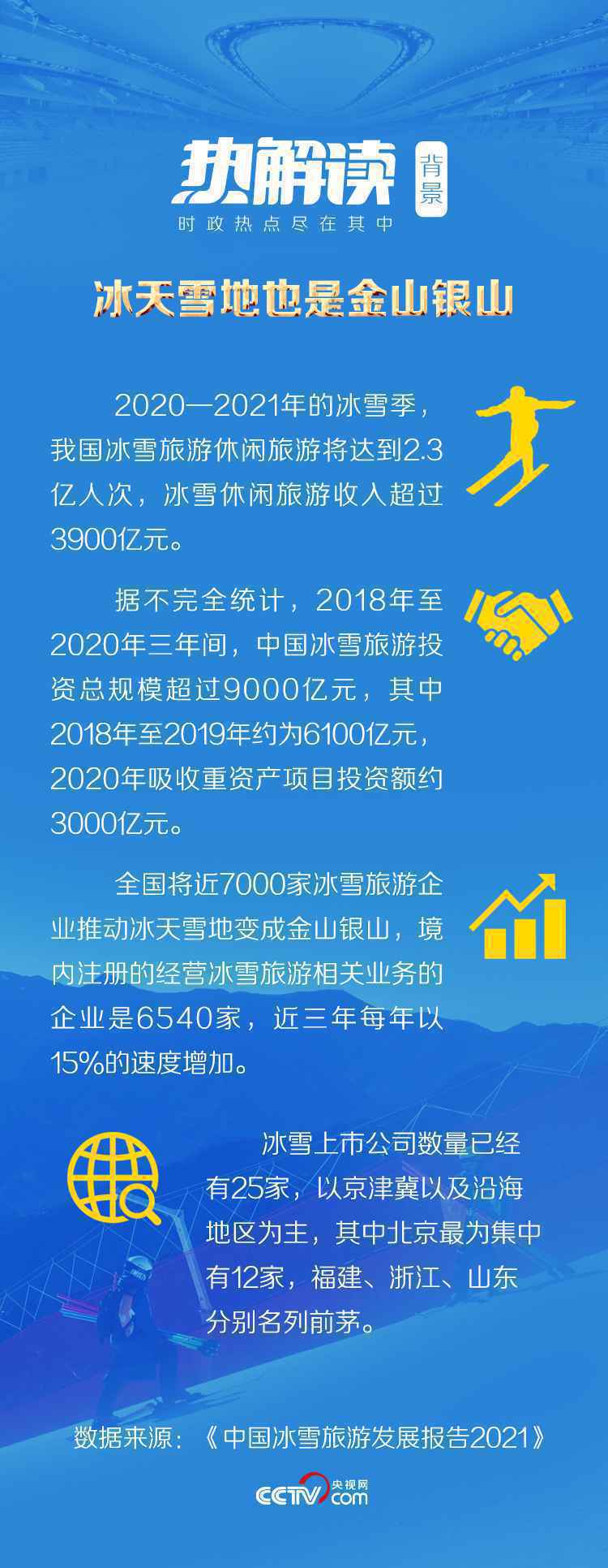 热解读 | 总书记新年首次考察聚焦冰雪运动，背后有何深意？