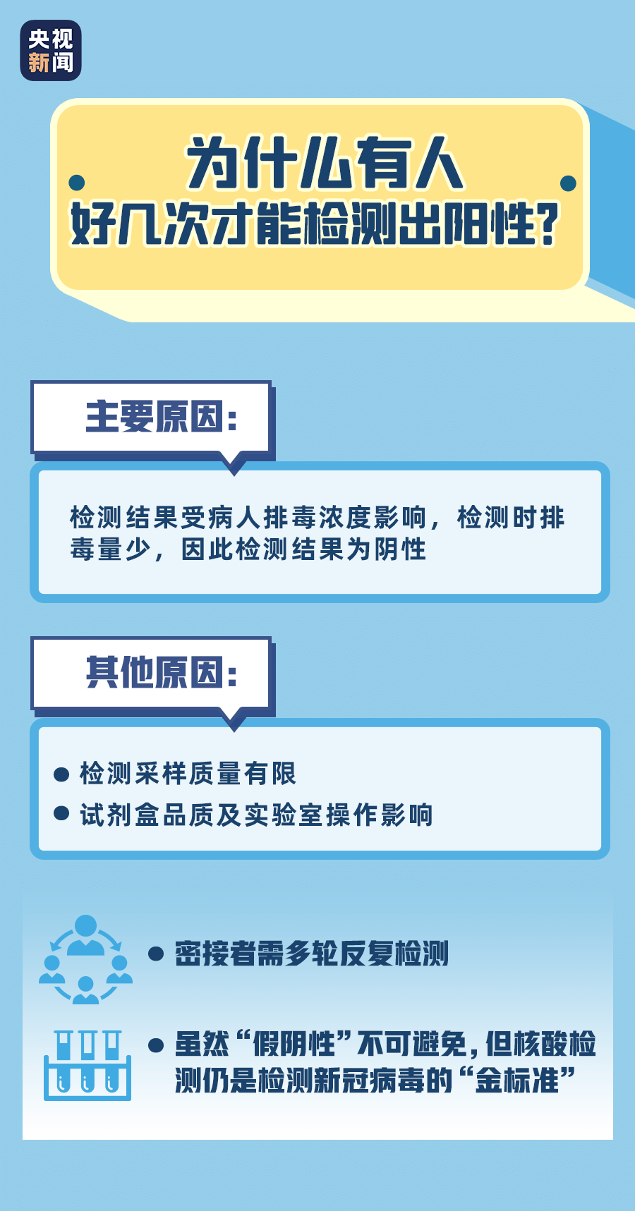 关于核酸检测，你想知道的全在这