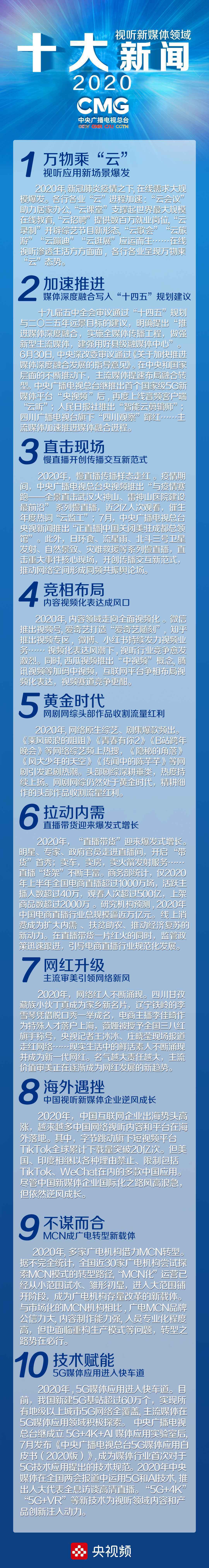 中央广播电视总台发布 2020视听新媒体领域十大新闻