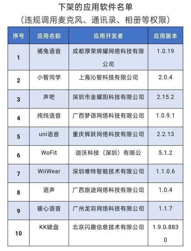 10款APP遭工信部勒令下架！快检查下自己的手机