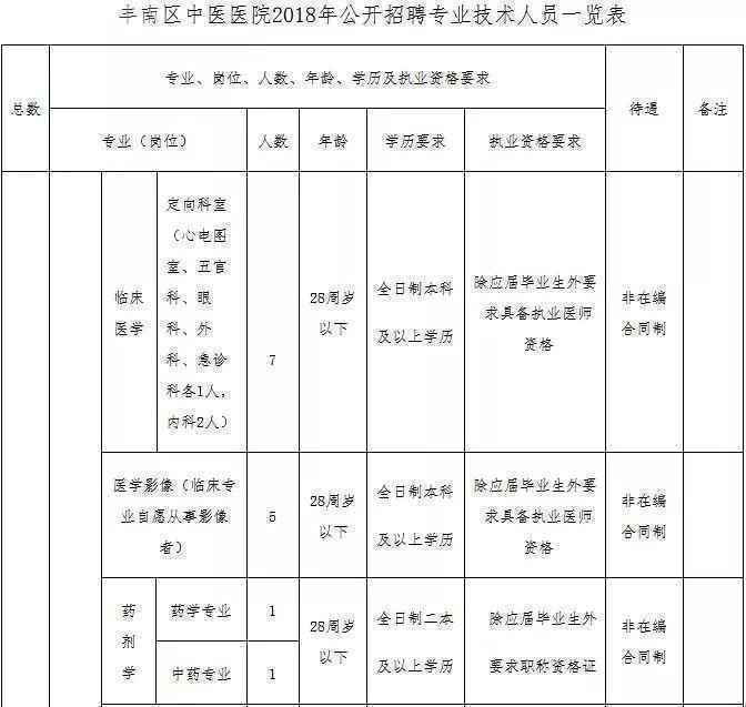 河北机关事业单位最新招聘！有编制、有补贴……抓紧报名！