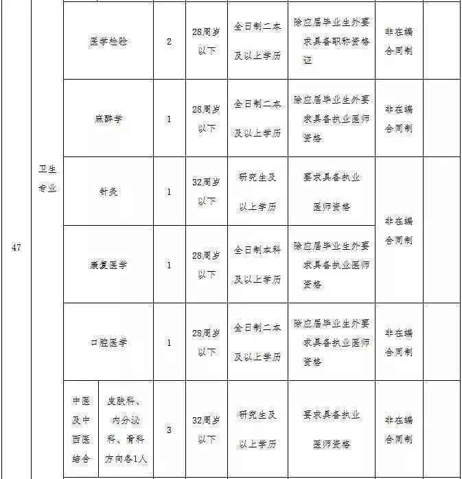 河北机关事业单位最新招聘！有编制、有补贴……抓紧报名！