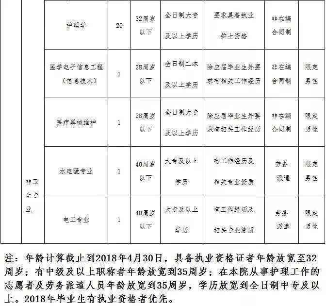 河北机关事业单位最新招聘！有编制、有补贴……抓紧报名！