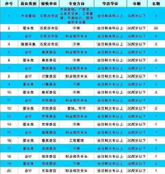 河北机关事业单位最新招聘!有编制、有补贴……抓紧报名!