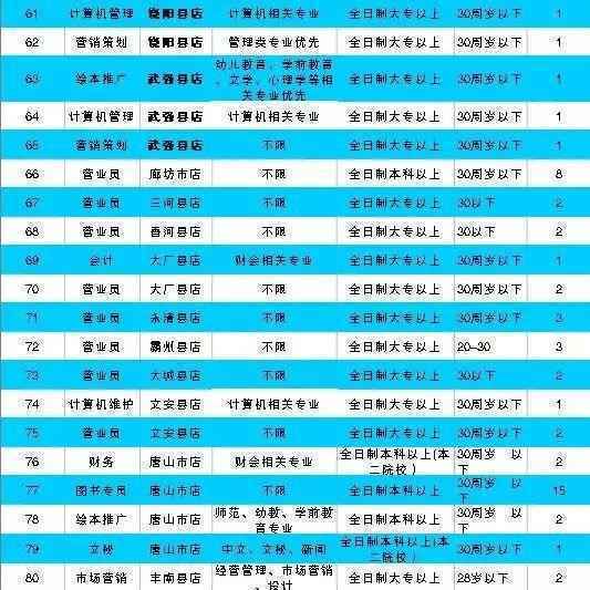 河北机关事业单位最新招聘!有编制、有补贴……抓紧报名!