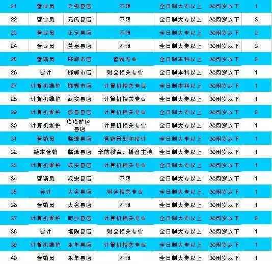 河北机关事业单位最新招聘!有编制、有补贴……抓紧报名!