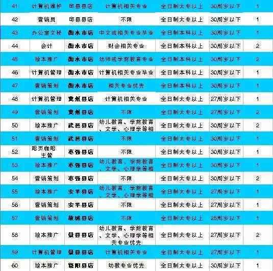 河北机关事业单位最新招聘!有编制、有补贴……抓紧报名!