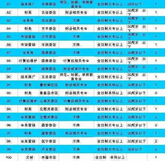 河北机关事业单位最新招聘!有编制、有补贴……抓紧报名!