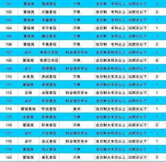 河北机关事业单位最新招聘!有编制、有补贴……抓紧报名!