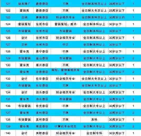 河北机关事业单位最新招聘!有编制、有补贴……抓紧报名!