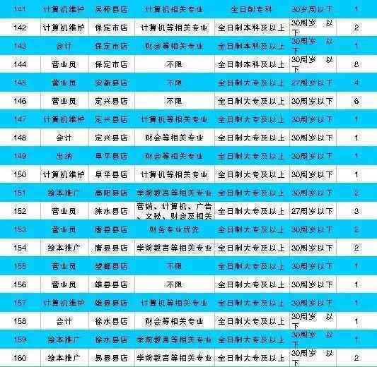 河北机关事业单位最新招聘!有编制、有补贴……抓紧报名!