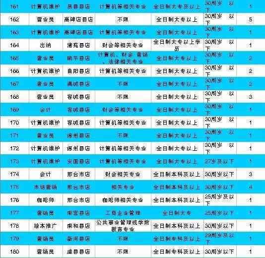 河北机关事业单位最新招聘!有编制、有补贴……抓紧报名!