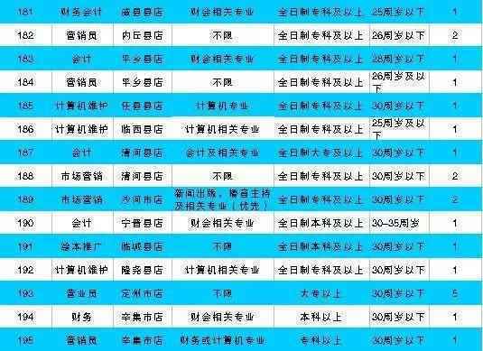河北机关事业单位最新招聘!有编制、有补贴……抓紧报名!