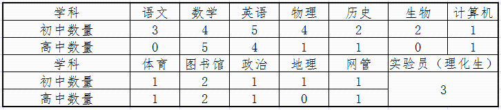 河北机关事业单位最新招聘!有编制、有补贴……抓紧报名!