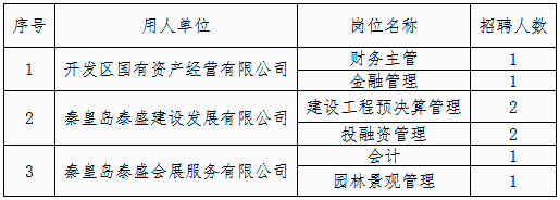 河北机关事业单位最新招聘!有编制、有补贴……抓紧报名!