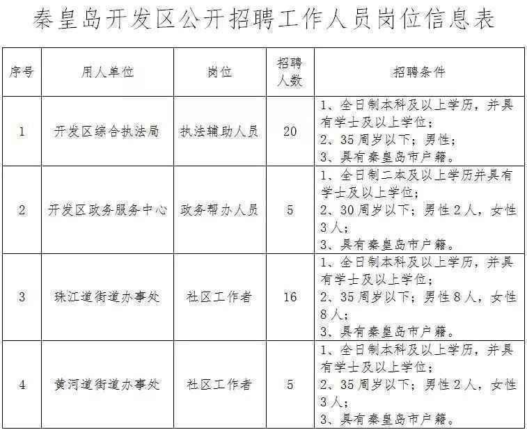 河北机关事业单位最新招聘!有编制、有补贴……抓紧报名!