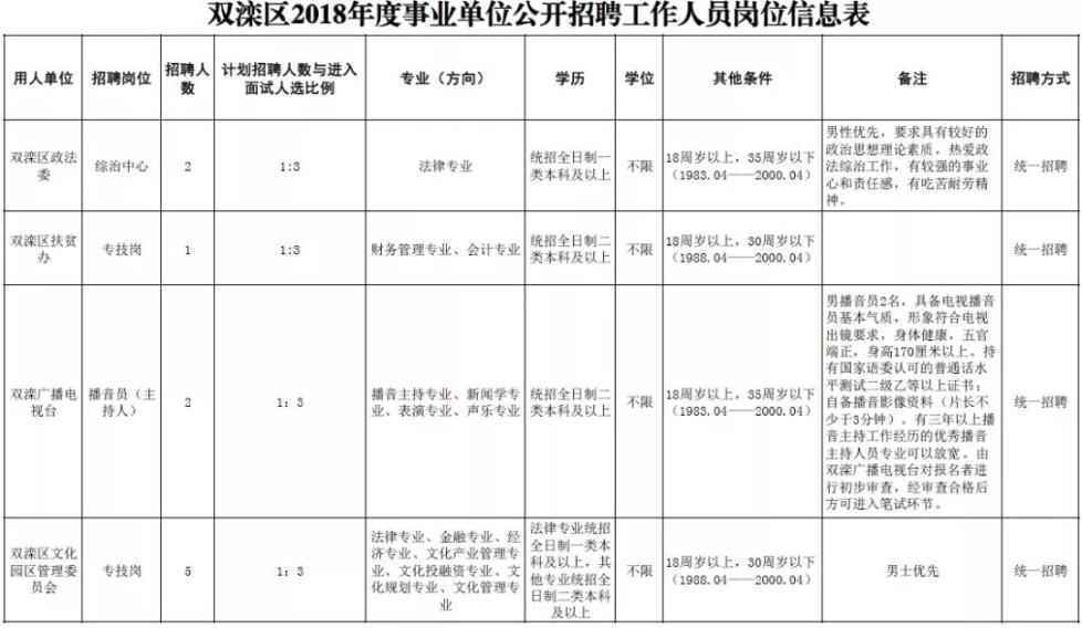 河北机关事业单位最新招聘!有编制、有补贴……抓紧报名!
