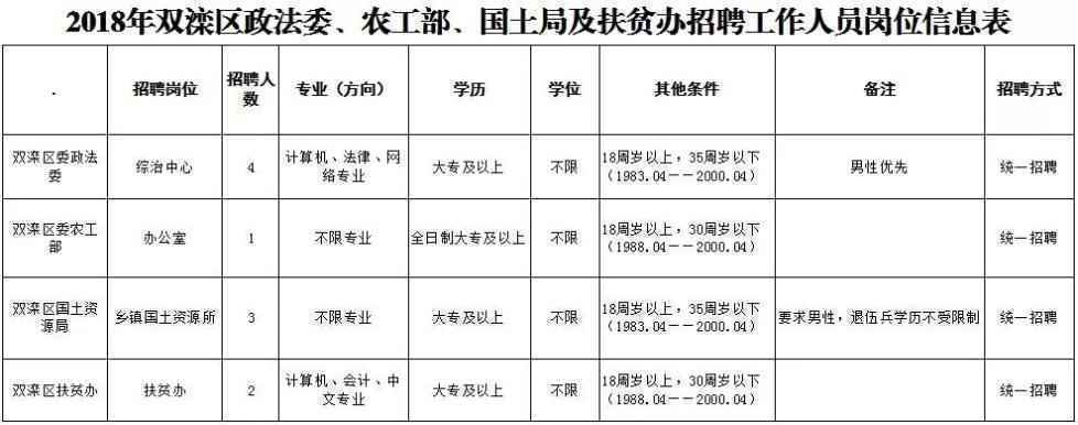河北机关事业单位最新招聘!有编制、有补贴……抓紧报名!
