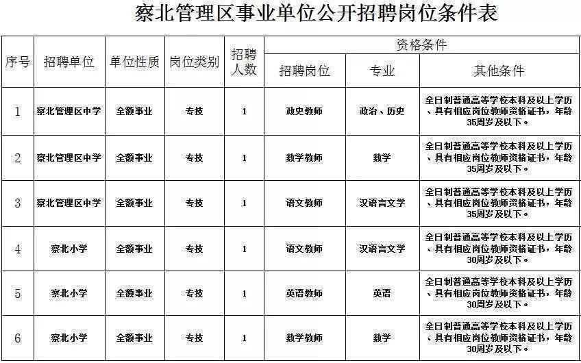 河北机关事业单位最新招聘!有编制、有补贴……抓紧报名!