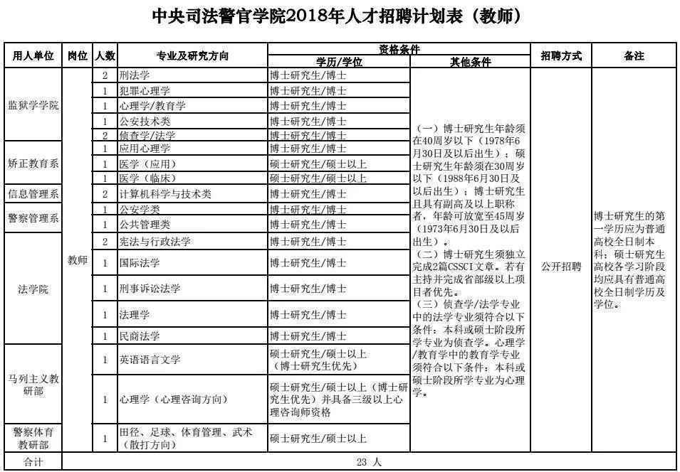 河北机关事业单位最新招聘!有编制、有补贴……抓紧报名!