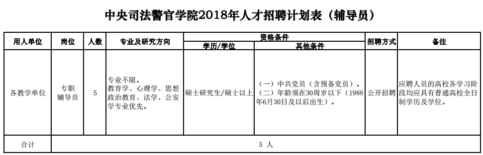 河北机关事业单位最新招聘!有编制、有补贴……抓紧报名!