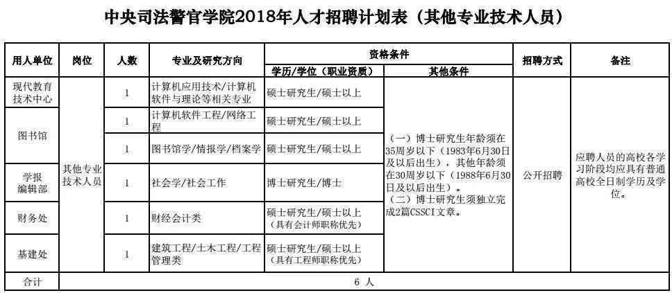 河北机关事业单位最新招聘!有编制、有补贴……抓紧报名!