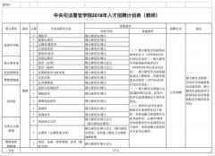 河北人速报名！公务员补录、15万安家费