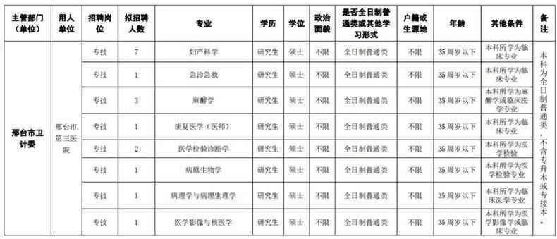 最新岗位表！河北机关事业单位招聘报名啦