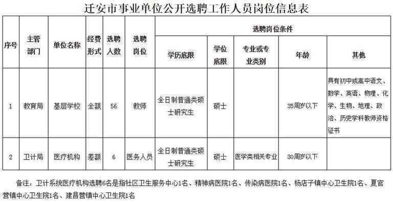 最新岗位表！河北机关事业单位招聘报名啦